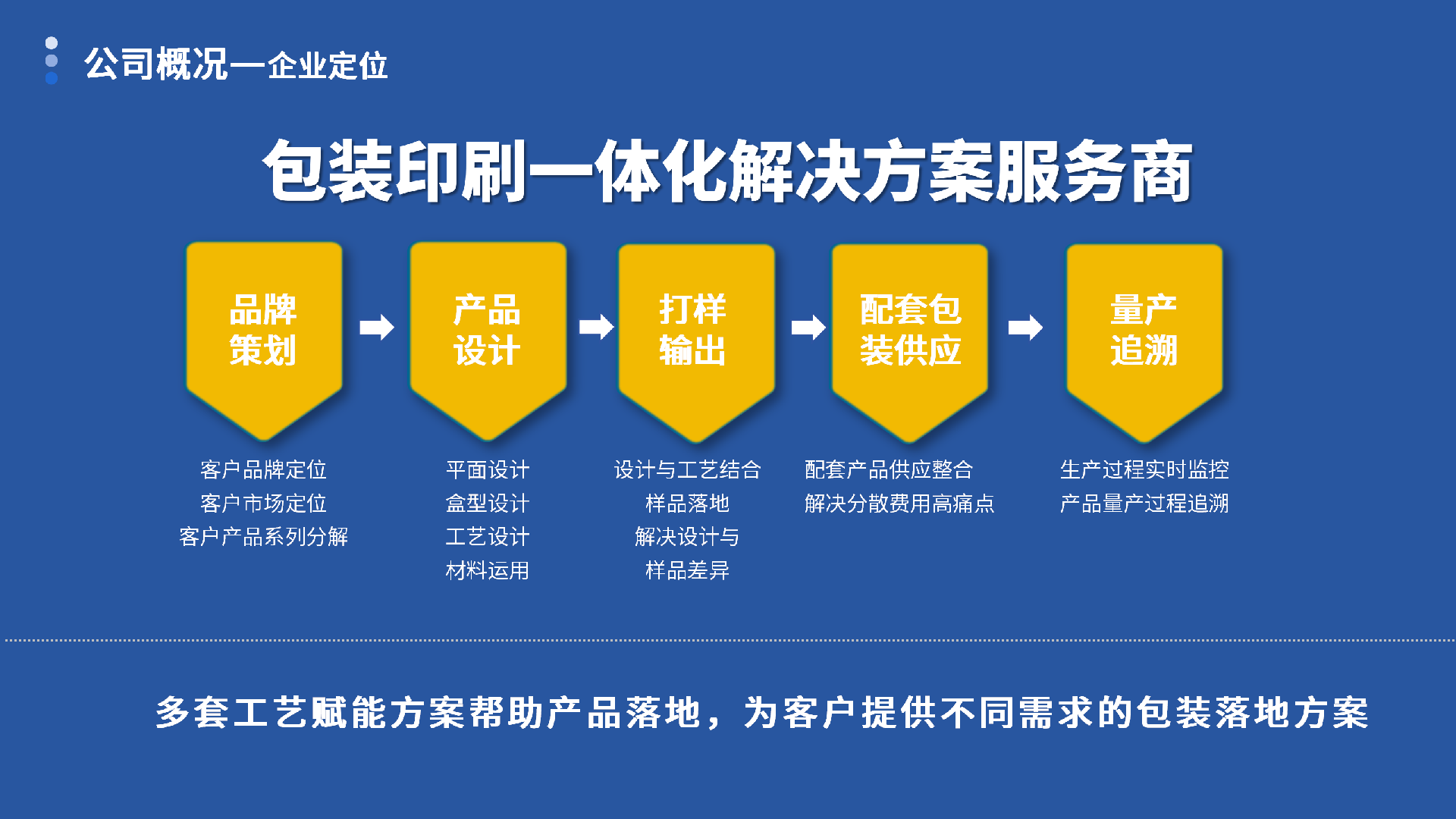 中文版-全品类-源文件-26.8.26-pptx_09.png
