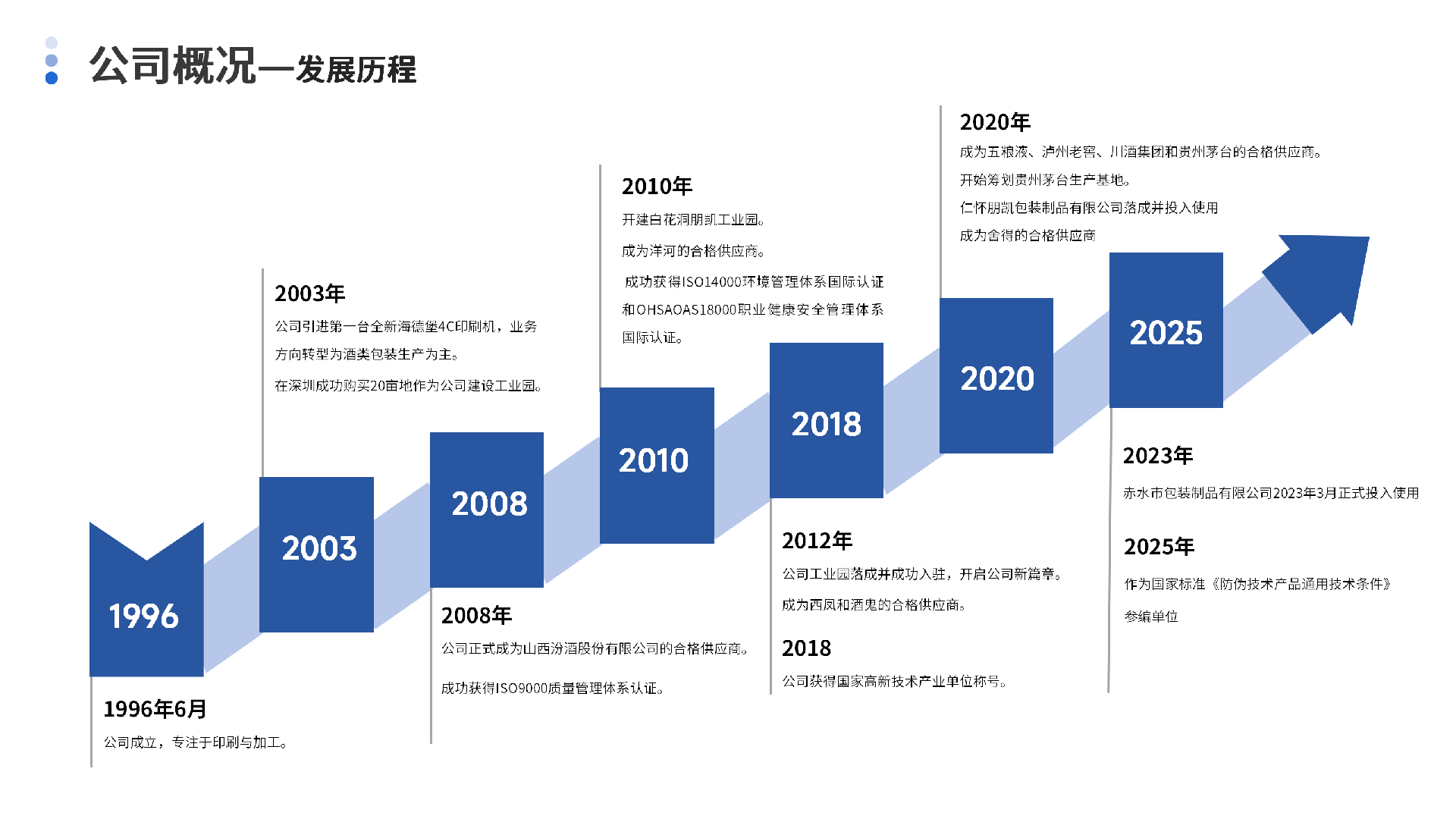 中文版-全品类-源文件-26.8.26-pptx_07.png